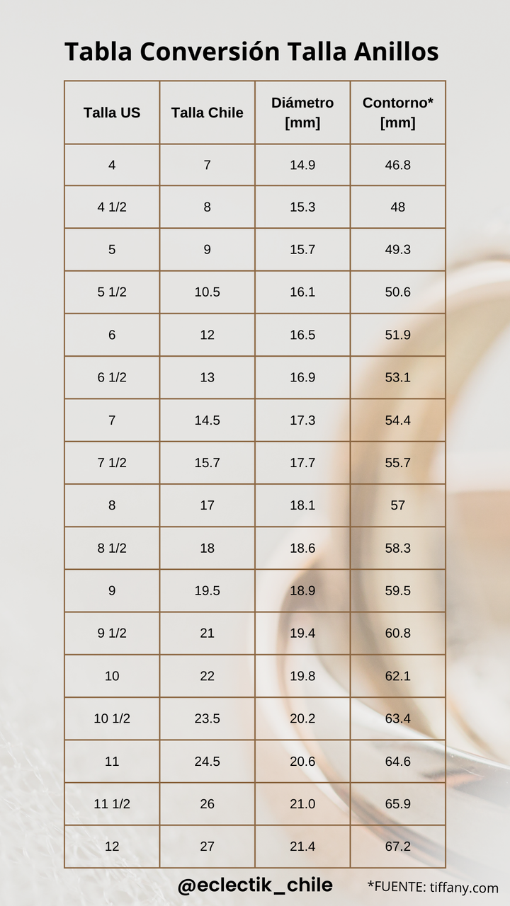 Tabla de conversión medida anillos americana y chilena